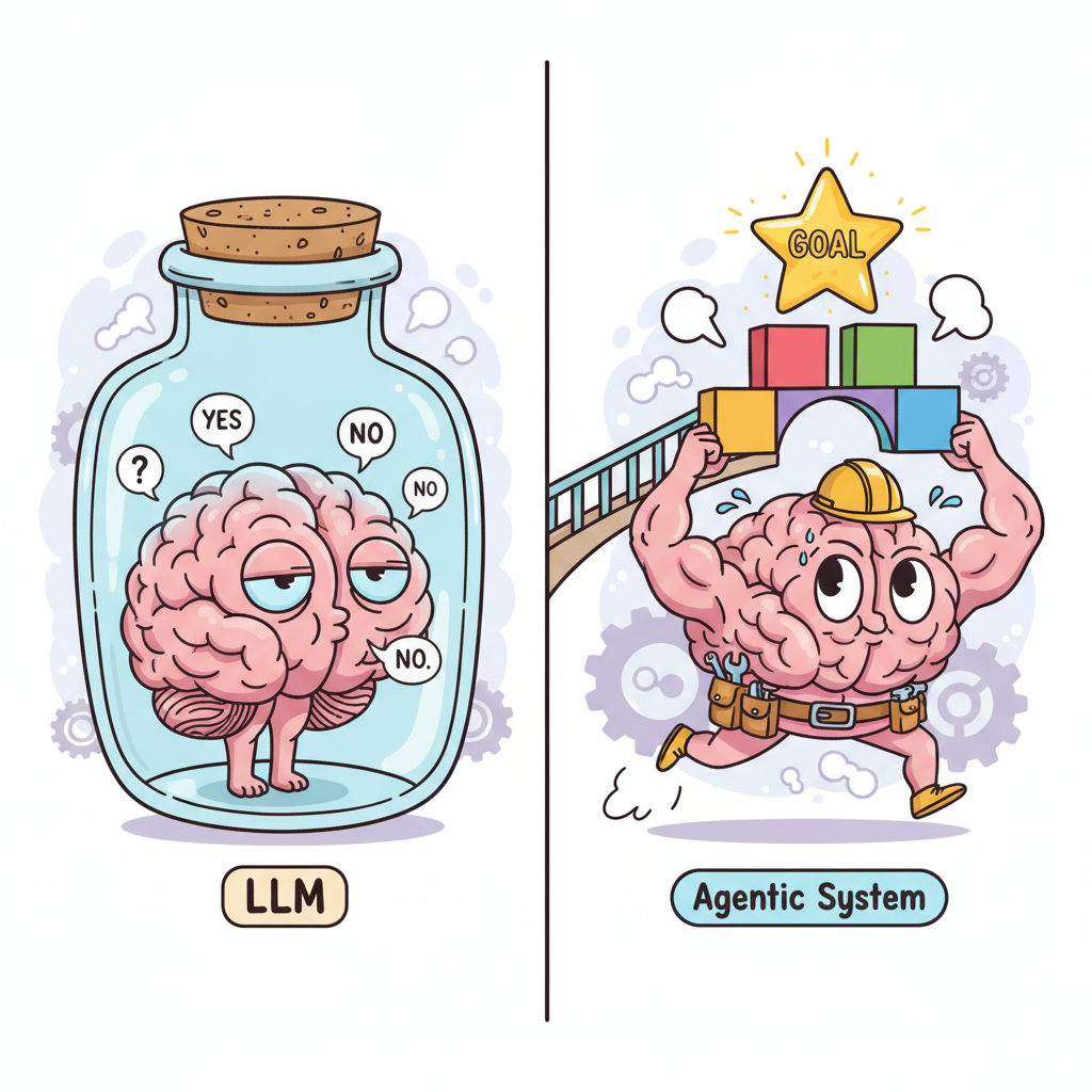 Image for Core Concepts: LLMs vs. Agentic Systems