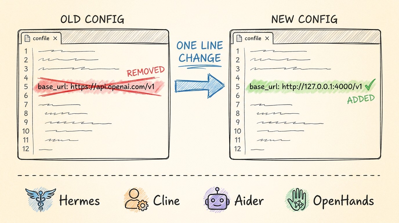 One Config Change